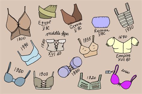 what year were bras invented.